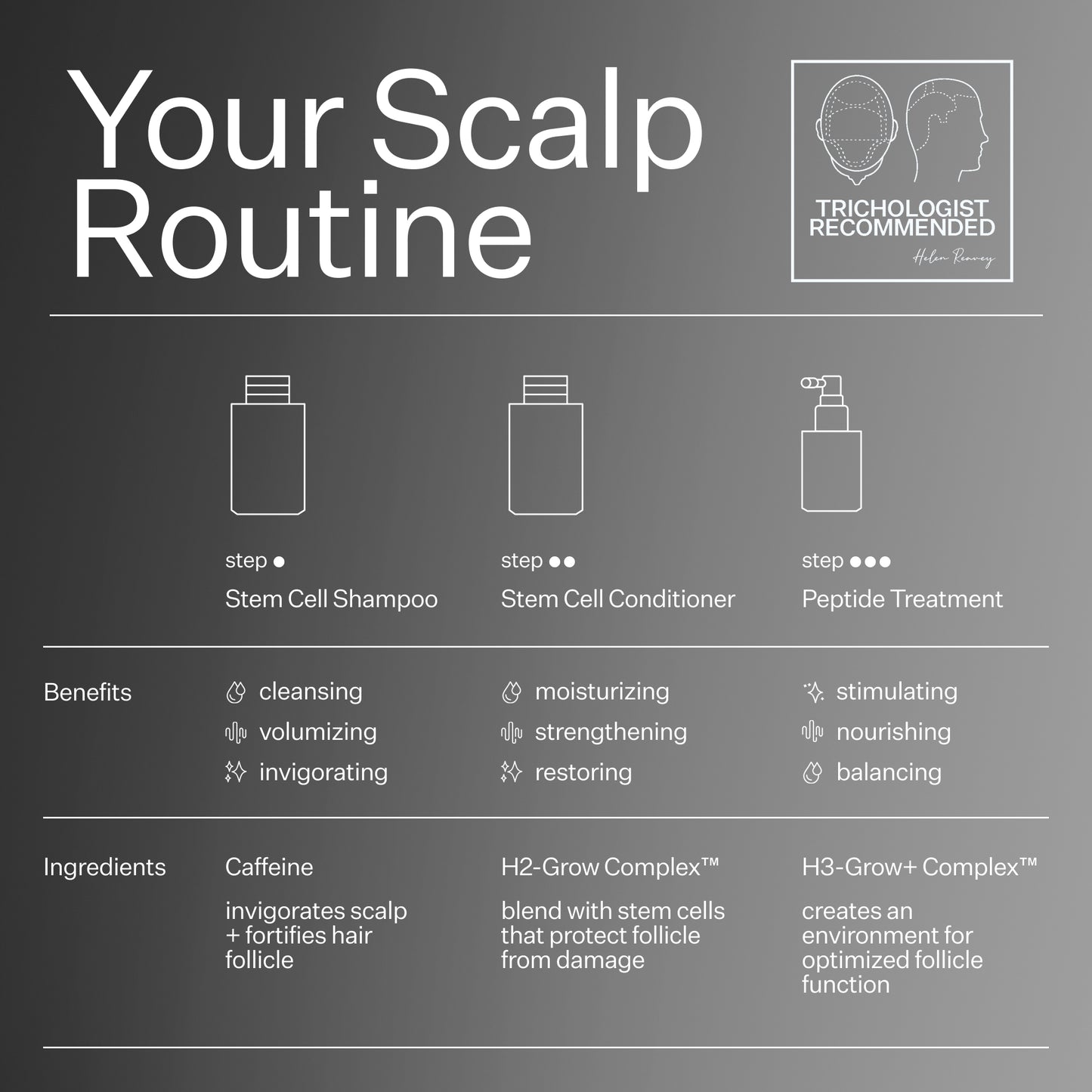 Act + Acre Stem Cell Cleanse Shampoo