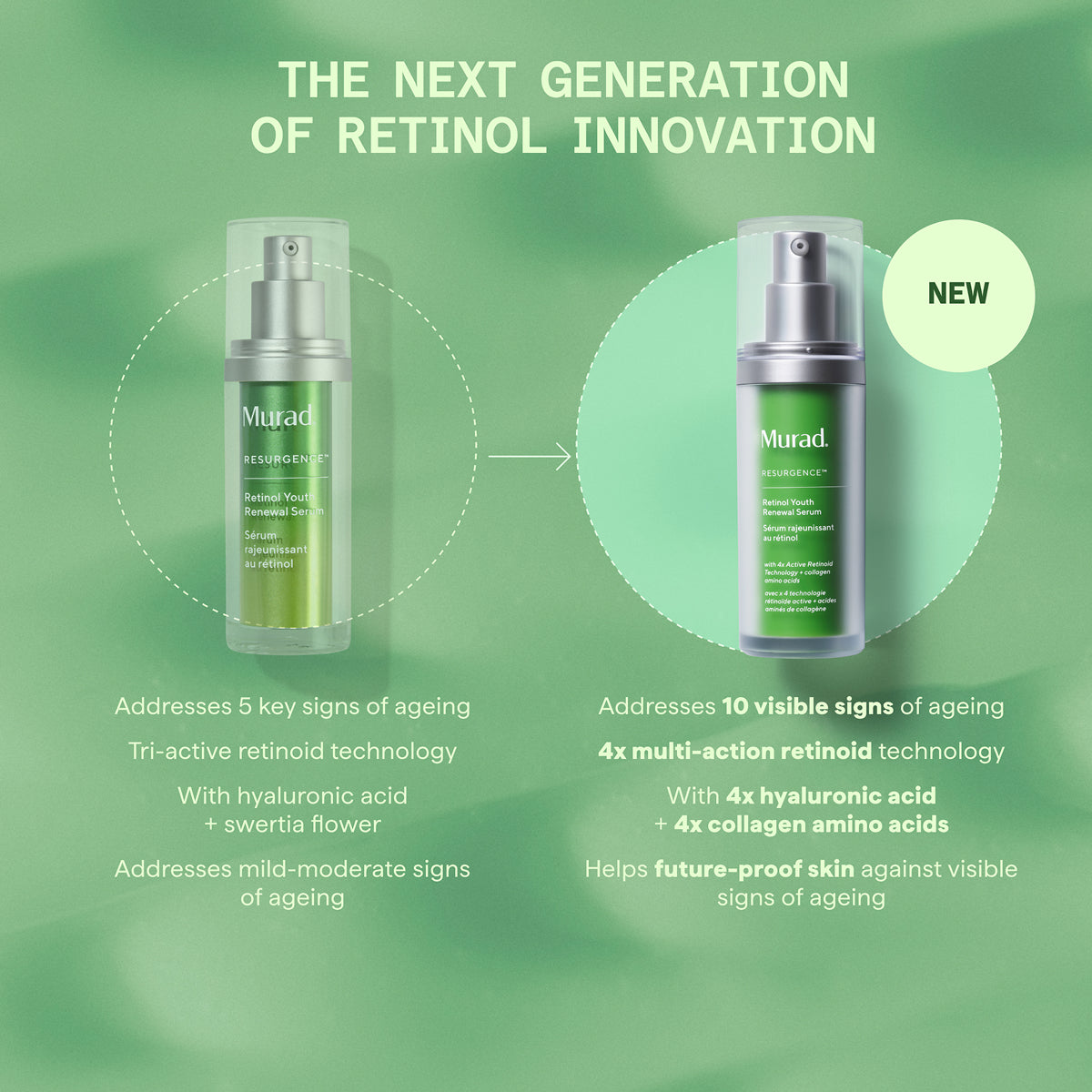 Retinol Youth Renewal Serum