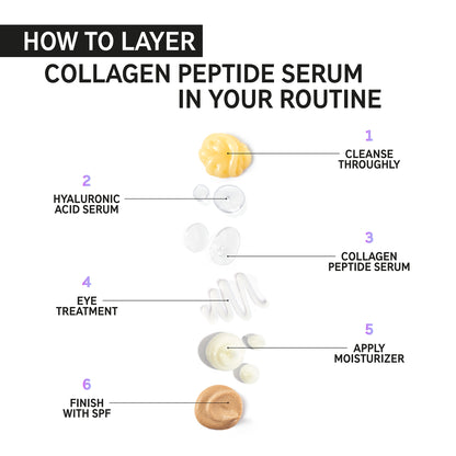 The Inkey List Collagen Peptide Serum